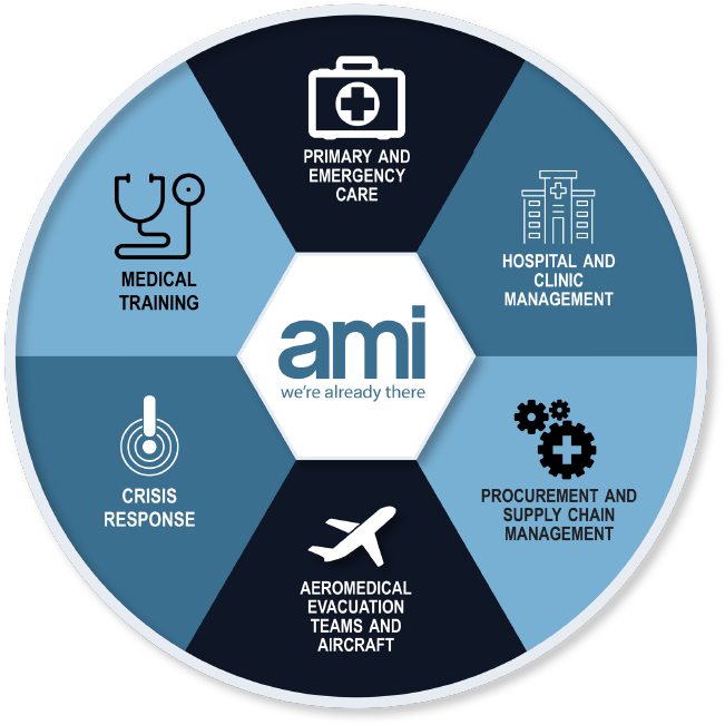 AMI Expeditionary Healthcare's Core Competencies